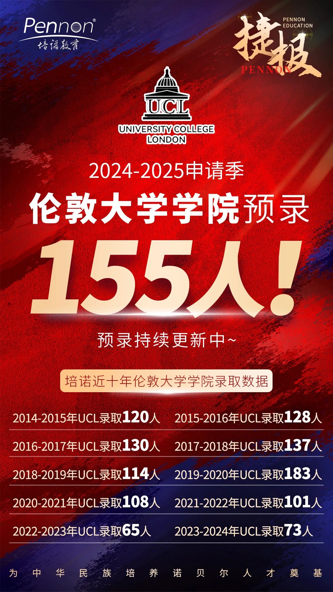 「奔跑吧offer季」培諾狂撕155張UCL名牌！