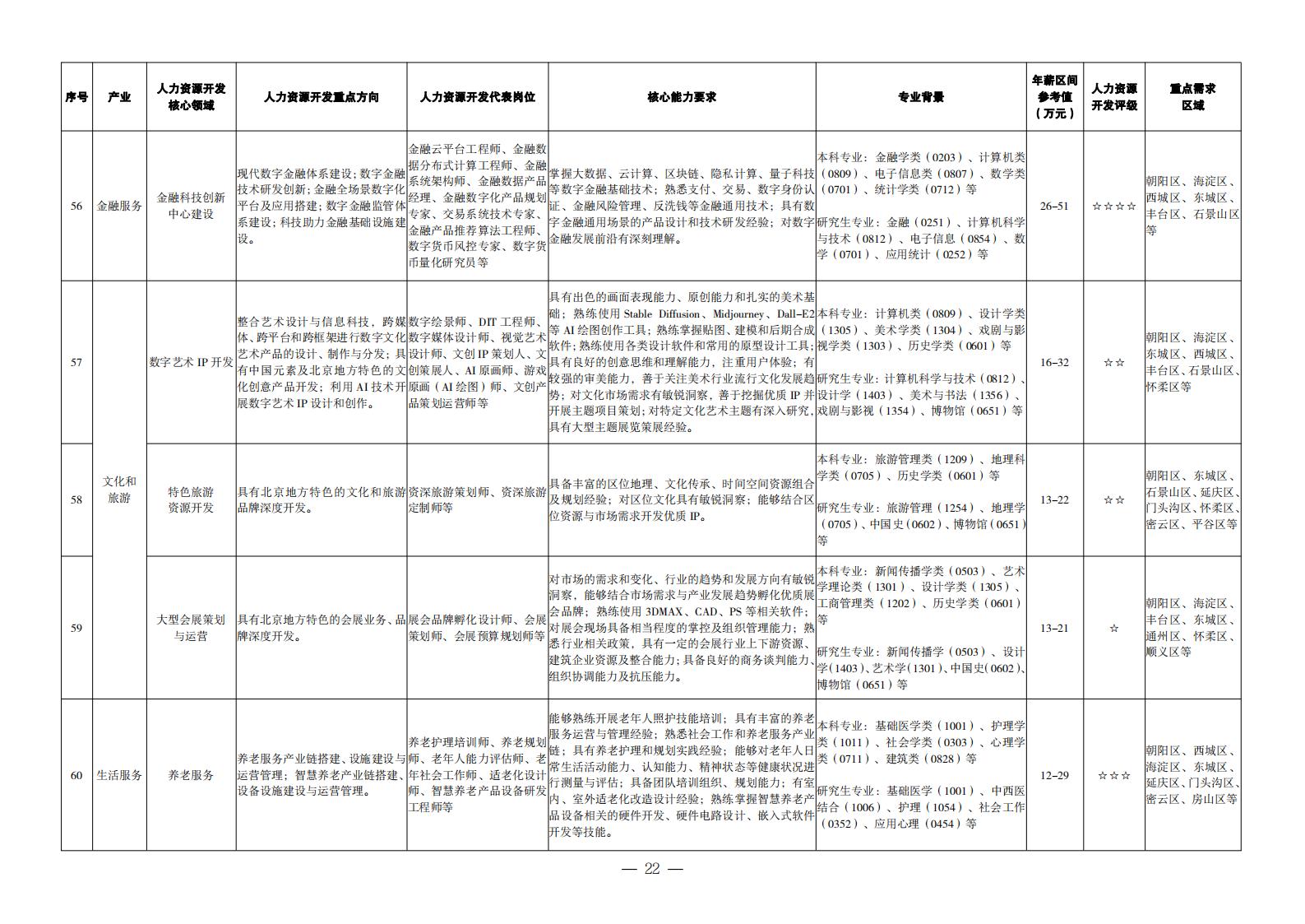 1. 重點產(chǎn)業(yè)領域人力資源開發(fā)目錄_13