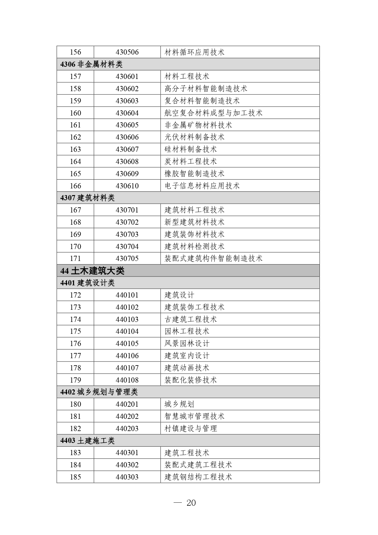 P020260105414713053015_page-0020