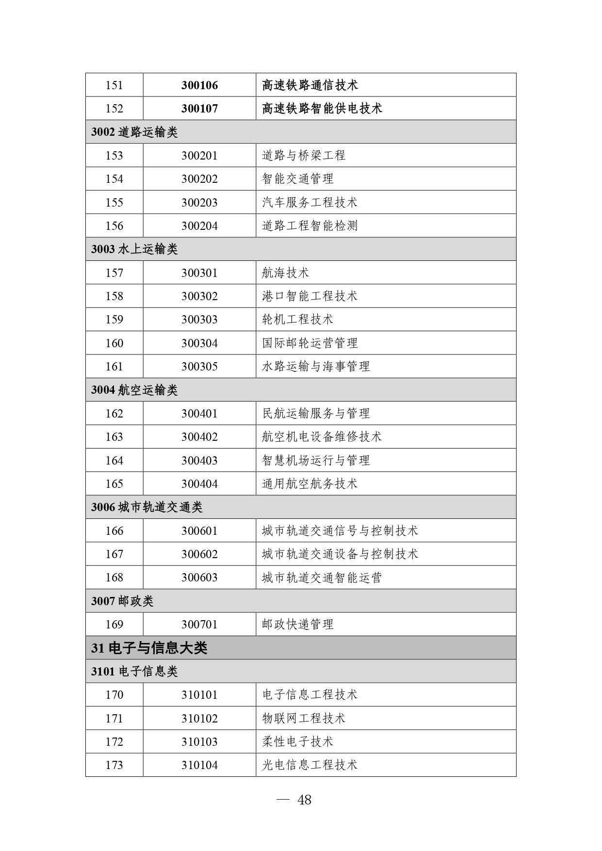 P020260105414713053015_page-0048