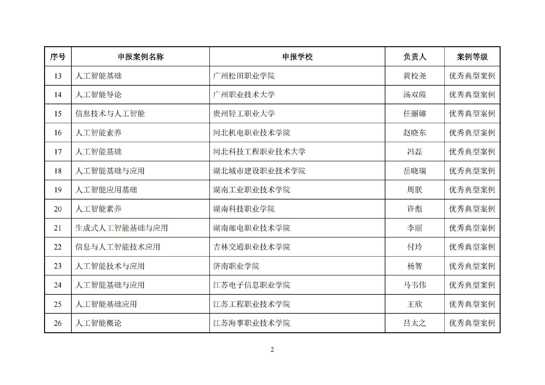 C334ED38176E9FA32F70727F827_47134011_10012CA_page-0004