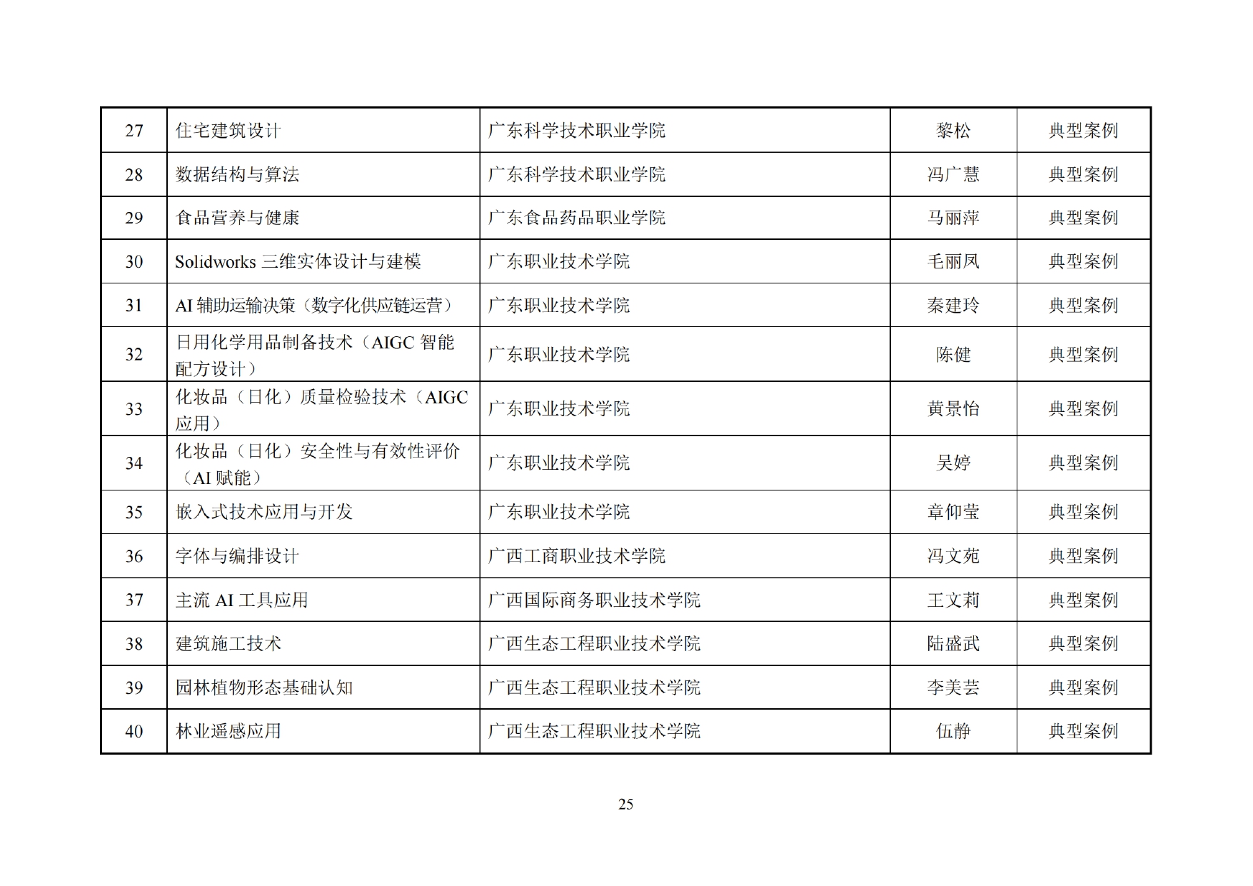 C334ED38176E9FA32F70727F827_47134011_10012CA_page-0027