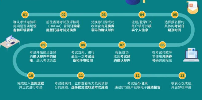 托福家考流程，大揭秘！純干貨