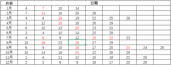 托?，F(xiàn)在可以考試嗎