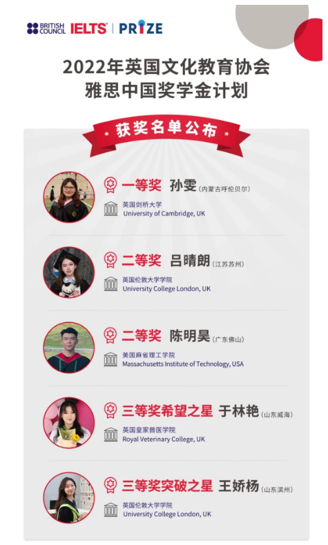 【官宣】2022雅思獎學(xué)金獲獎名單出爐，花落誰家？