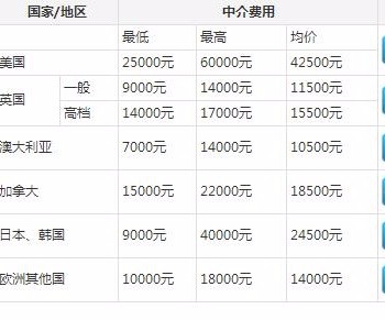 開封澳洲留學(xué)咨詢費(fèi)用