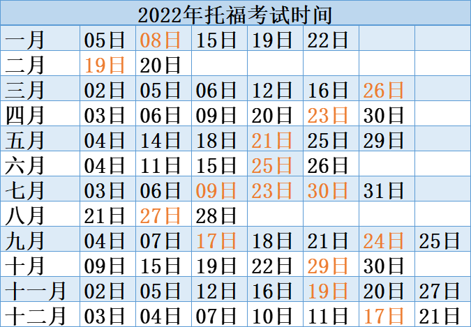 每個(gè)月的托?？荚嚂r(shí)間