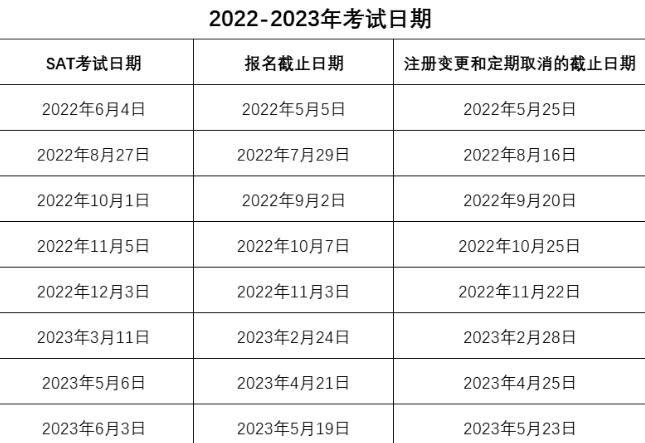 sat8月考試時間