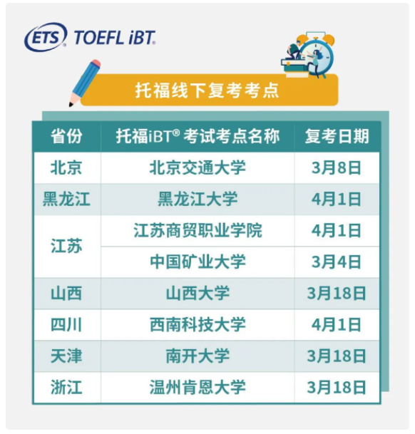 全國(guó)哪些托福考點(diǎn)復(fù)考了？全國(guó)這些城市的考點(diǎn)終于復(fù)考了！