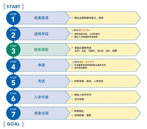 留學(xué)日本用什么方式好？日本官方發(fā)布留學(xué)指南