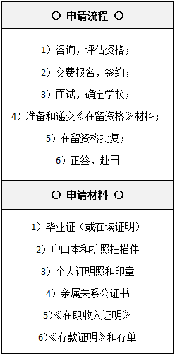 日本留學生怎么轉(zhuǎn)介護