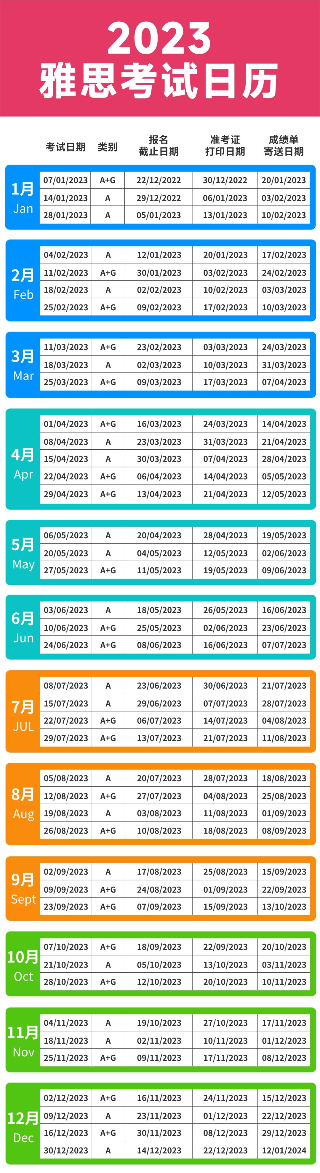 雅思托福今年開嗎？2023年托福雅思考試時間安排