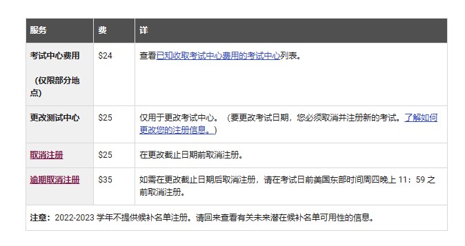 sat首考考多少錢