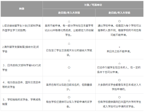 日本留學費用 日本官方發(fā)布留學指南