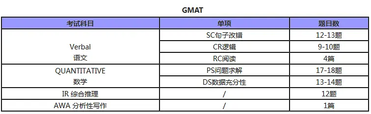 gmat復(fù)習(xí)時(shí)間表，你了解嗎？
