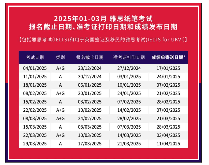 2025雅思考試報(bào)名時(shí)間，報(bào)名流程