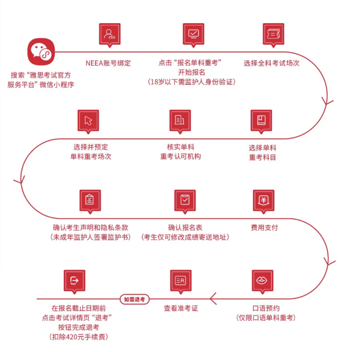 重磅官宣，雅思單科重考大陸首發(fā)，2024雅思機(jī)考全面升級(jí)