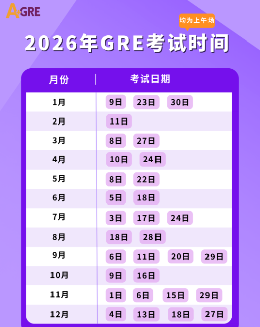 2026年GRE全年考試時(shí)間 2026年GRE全年考試時(shí)間