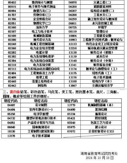 關(guān)于湖南省2024年10月高等教育自學(xué)考試考前準備的提示