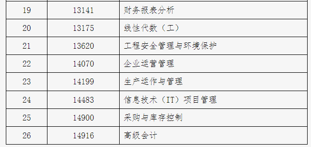 北京市2024年下半年自學(xué)考試攜帶計(jì)算器等特殊用具的說明