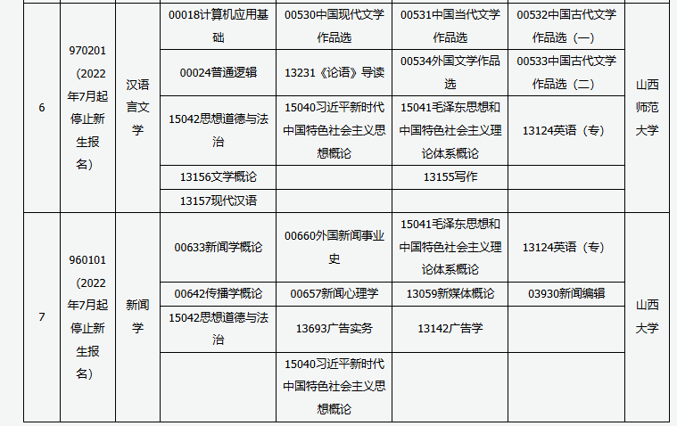 山西省高等教育自學(xué)考試2025年10月考試課程及時間 山西省高等教育自學(xué)考試2025年10月考試課程及時間