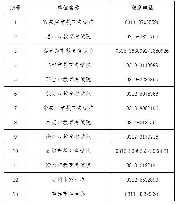 2024年下半年河北省高等教育自學(xué)考試申請(qǐng)畢業(yè)公告