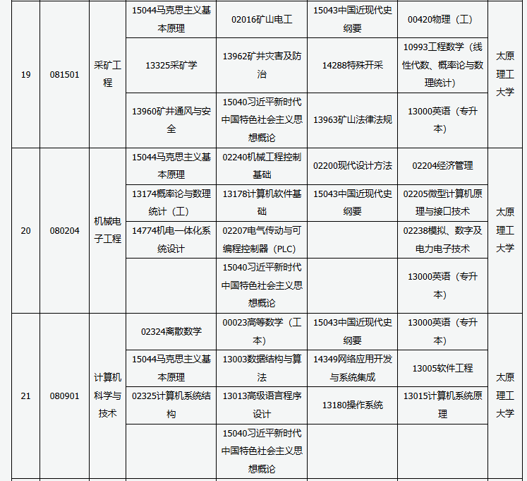 山西省高等教育自學(xué)考試2025年10月考試課程及時間 山西省高等教育自學(xué)考試2025年10月考試課程及時間