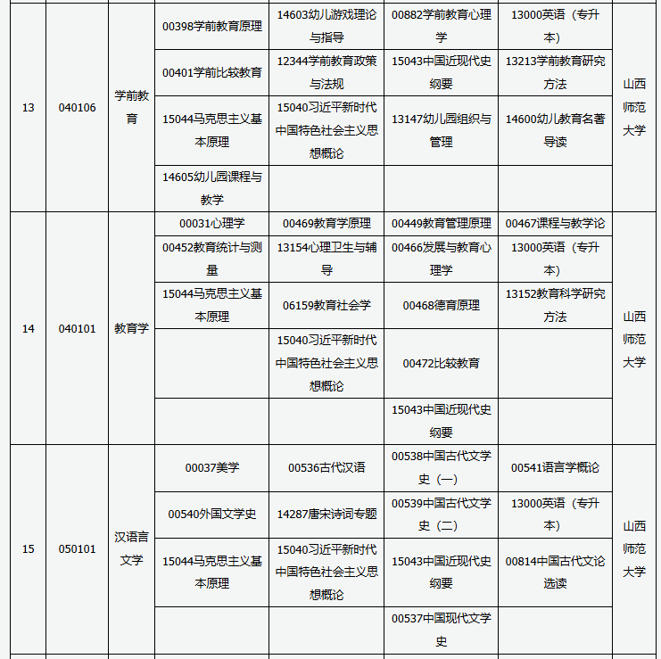 山西省高等教育自學(xué)考試2025年10月考試課程及時間 山西省高等教育自學(xué)考試2025年10月考試課程及時間