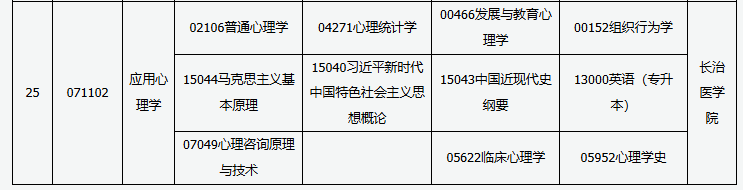 山西省高等教育自學(xué)考試2025年10月考試課程及時間 山西省高等教育自學(xué)考試2025年10月考試課程及時間