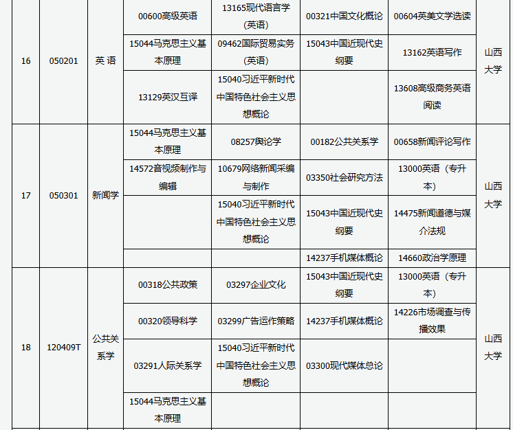 山西省高等教育自學(xué)考試2025年10月考試課程及時間 山西省高等教育自學(xué)考試2025年10月考試課程及時間
