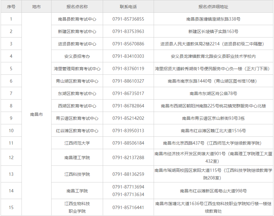 南昌自考報名地點在哪？報名費多少錢？