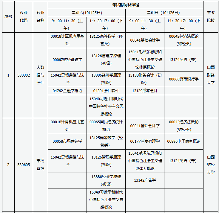 山西省高等教育自學(xué)考試2025年10月考試課程及時間 山西省高等教育自學(xué)考試2025年10月考試課程及時間