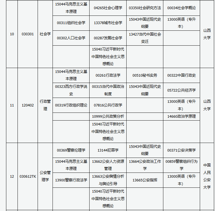 山西省高等教育自學(xué)考試2025年10月考試課程及時間 山西省高等教育自學(xué)考試2025年10月考試課程及時間