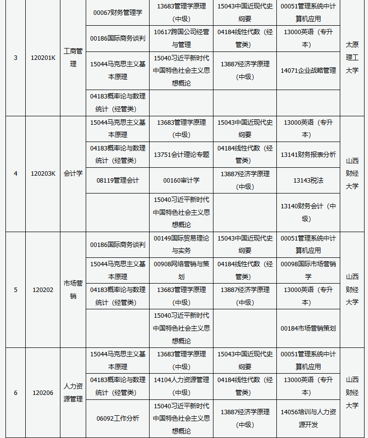 山西省高等教育自學(xué)考試2025年10月考試課程及時間 山西省高等教育自學(xué)考試2025年10月考試課程及時間