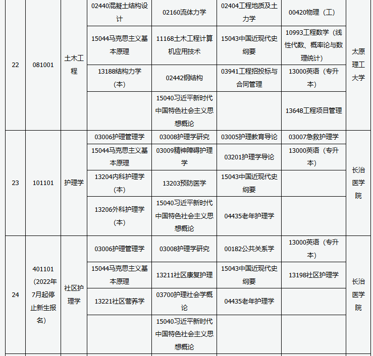 山西省高等教育自學(xué)考試2025年10月考試課程及時間 山西省高等教育自學(xué)考試2025年10月考試課程及時間