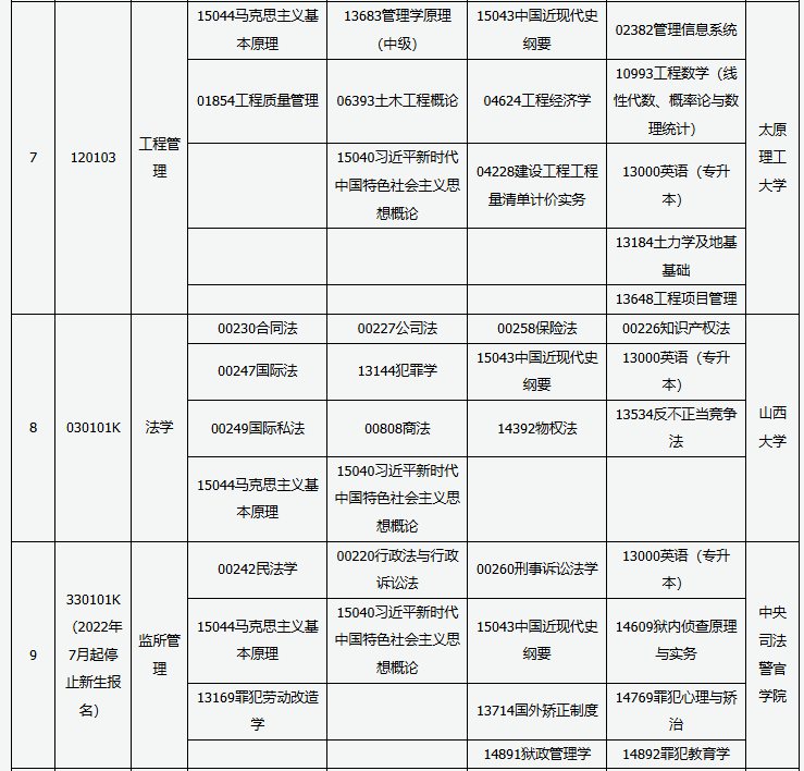 山西省高等教育自學(xué)考試2025年10月考試課程及時間 山西省高等教育自學(xué)考試2025年10月考試課程及時間