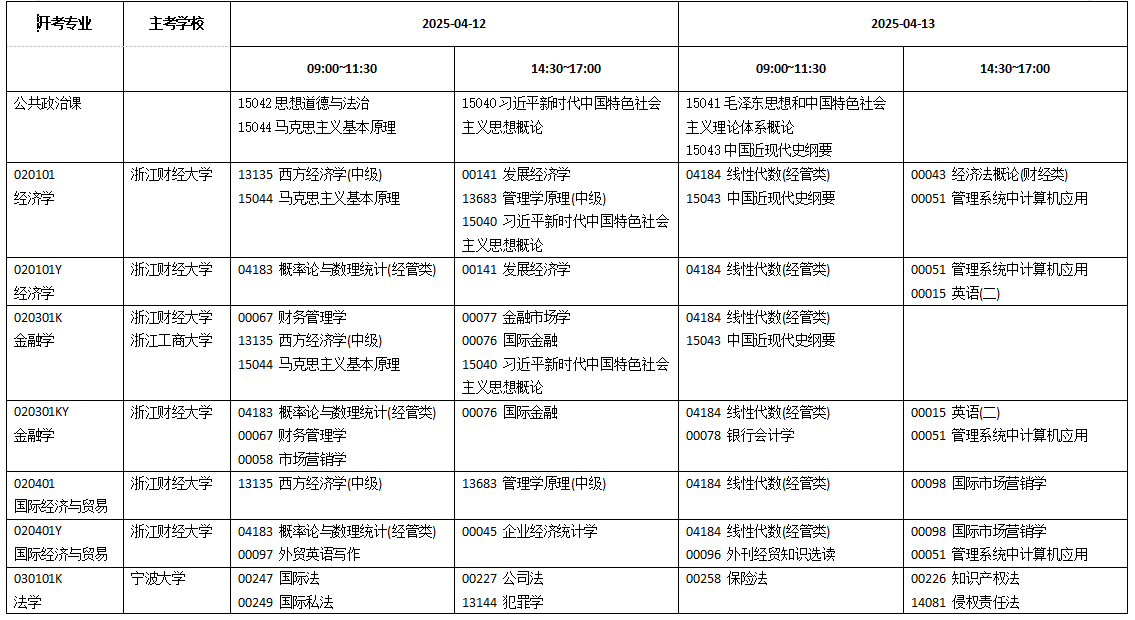 浙江省2025年4月高等教育自學(xué)考試開考課程-理論課程（初稿）