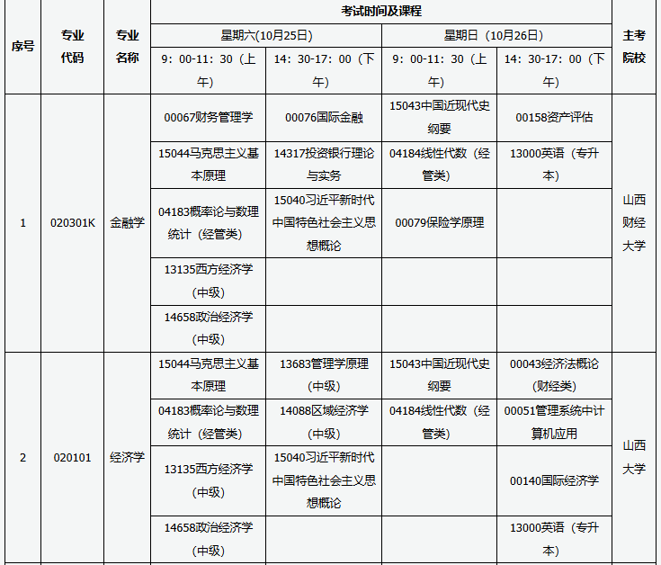 山西省高等教育自學(xué)考試2025年10月考試課程及時間 山西省高等教育自學(xué)考試2025年10月考試課程及時間