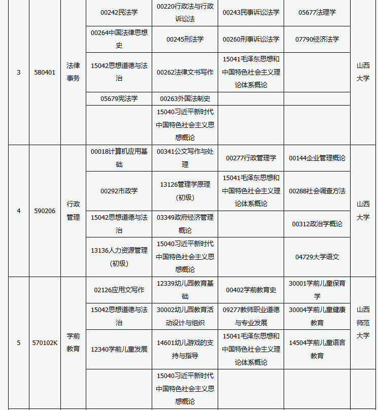 山西省高等教育自學(xué)考試2025年10月考試課程及時間 山西省高等教育自學(xué)考試2025年10月考試課程及時間