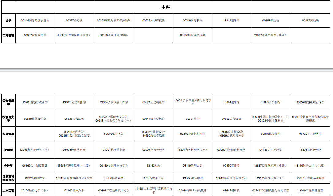 2025年青海省高等教育自學(xué)考試課程時間安排表