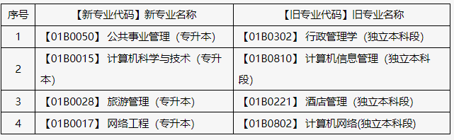 關于申報北京市2025年上半年自學考試畢業(yè)論文（設計）的通知