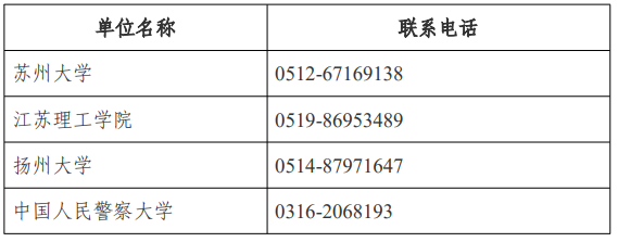 江蘇省高等教育自學(xué)考試面向社會(huì)開考專業(yè)考試計(jì)劃調(diào)整問答