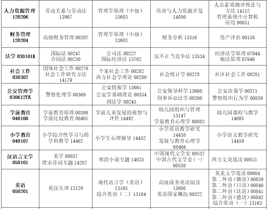 2025年4月?吉林省自考考試安排 2025年4月?吉林省自考考試安排