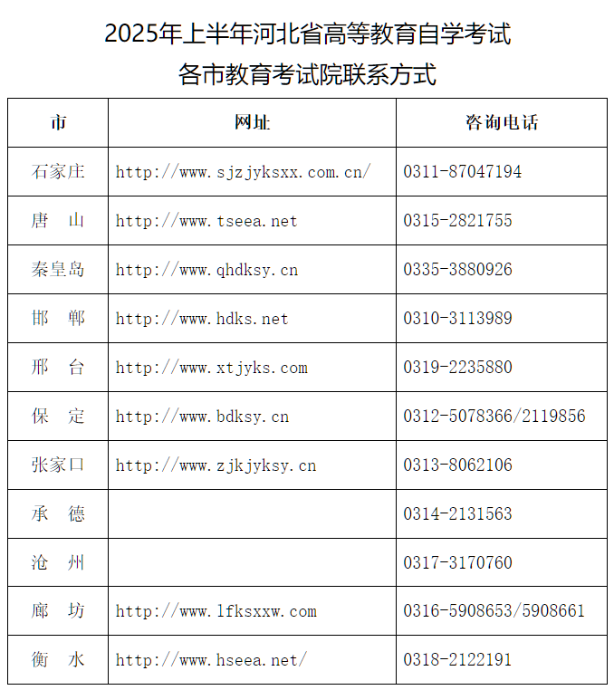 2025年上半年河北省高等教育自學(xué)考試?yán)碚撜n程報(bào)考公告