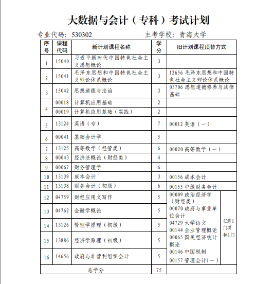 青海省高校教育自學(xué)考試專業(yè)考試計劃（2024年12月更新）