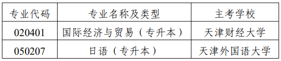 市考委關(guān)于停考天津市高等教育自學(xué)考試國(guó)際經(jīng)濟(jì)與貿(mào)易（專(zhuān)升本）等專(zhuān)業(yè)的通知