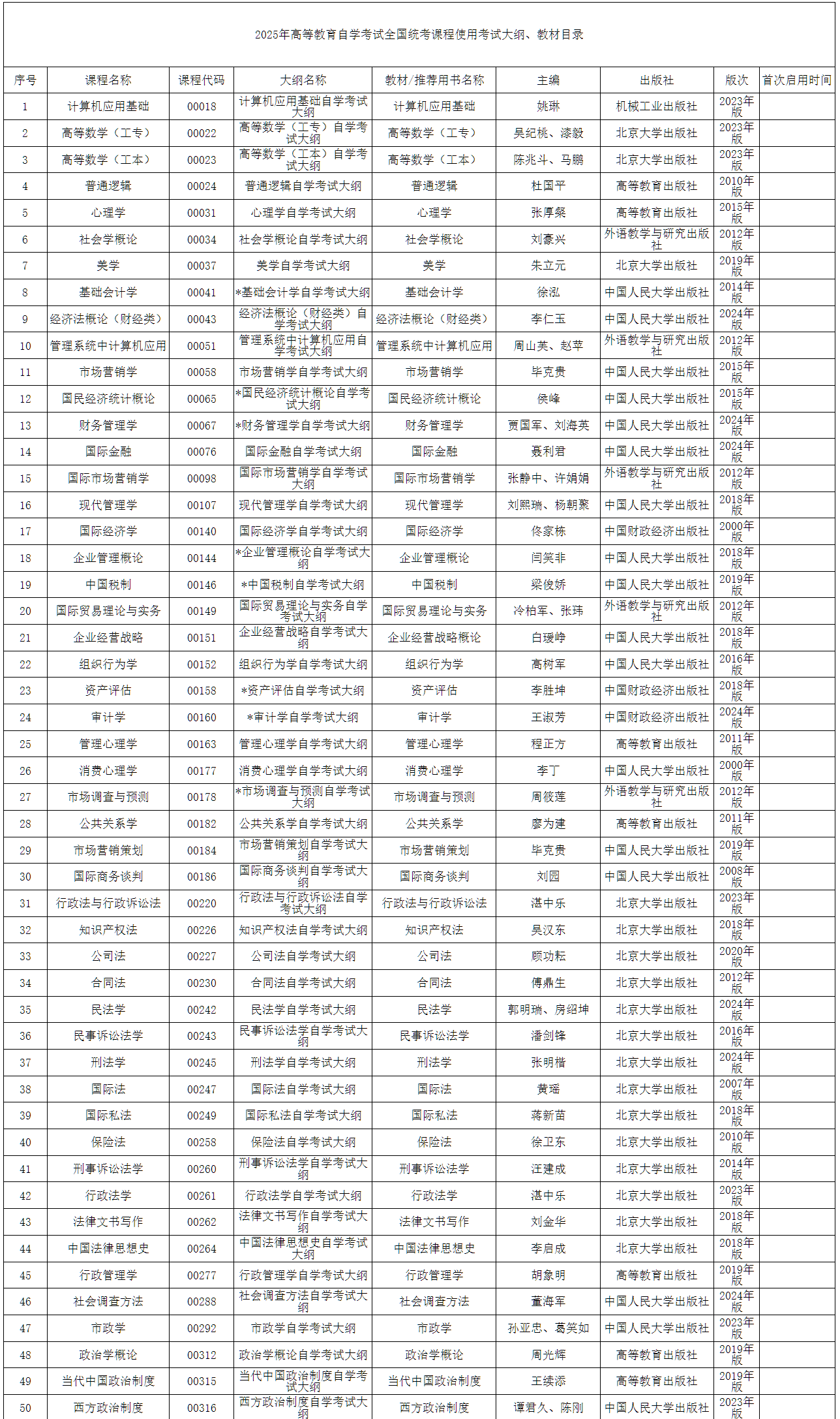 內(nèi)蒙古招生考試信息網(wǎng)：2025年高等教育自學(xué)考試全國統(tǒng)考課程使用考試大綱、教材目錄