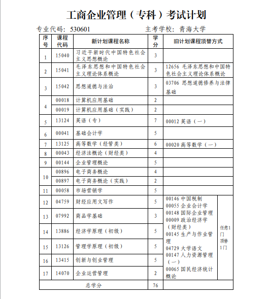 青海省高校教育自學(xué)考試專業(yè)考試計劃（2024年12月更新）