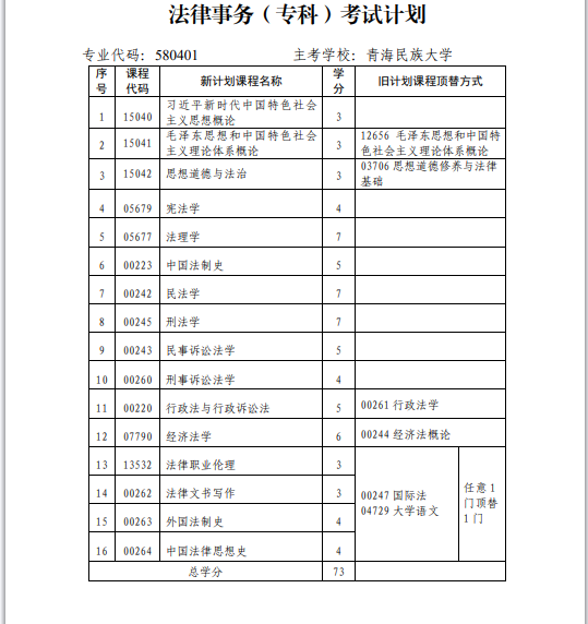 青海省高校教育自學(xué)考試專業(yè)考試計劃（2024年12月更新）