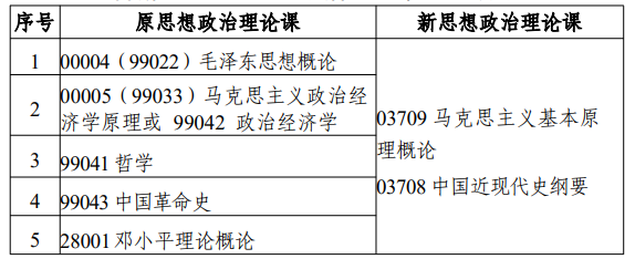 江蘇省高等教育自學(xué)考試面向社會(huì)開考專業(yè)考試計(jì)劃調(diào)整問答